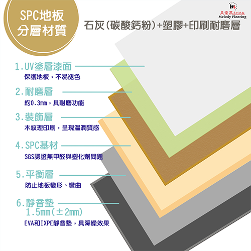 美樂蒂木地板知識家-SPC施工小常識|教學圖 3